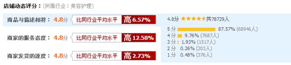 如何有效提升DSR動態評分?