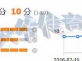 直通車養詞該怎么操作？