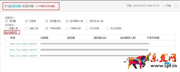 生意參謀單品分析流量來源華麗升級(jí)