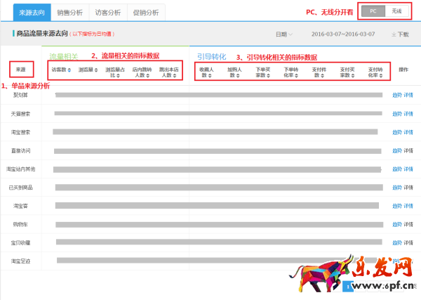 生意參謀單品分析流量來源華麗升級(jí)