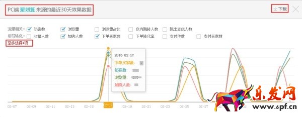 生意參謀單品分析流量來源華麗升級(jí)