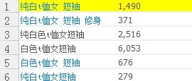 做好店鋪優化收進第一桶金