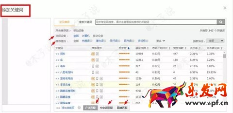 春季上新沒動靜？用生意參謀看看
