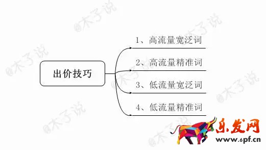 春季上新沒動靜？用生意參謀看看