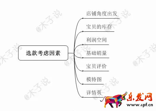 春季上新沒動靜？用生意參謀看看