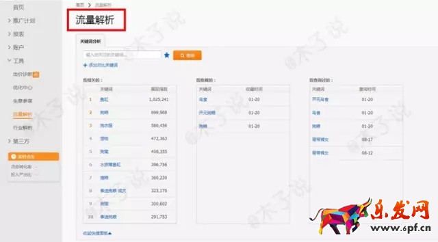 春季上新沒動靜？用生意參謀看看
