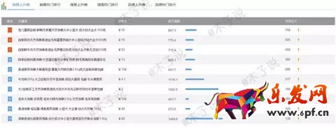 春季上新沒動靜？用生意參謀看看