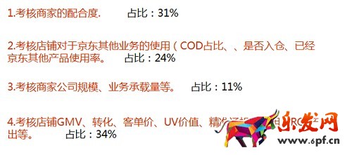 京東運營之道 你知多少？