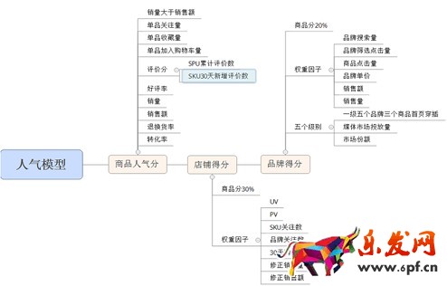 京東運營之道 你知多少？