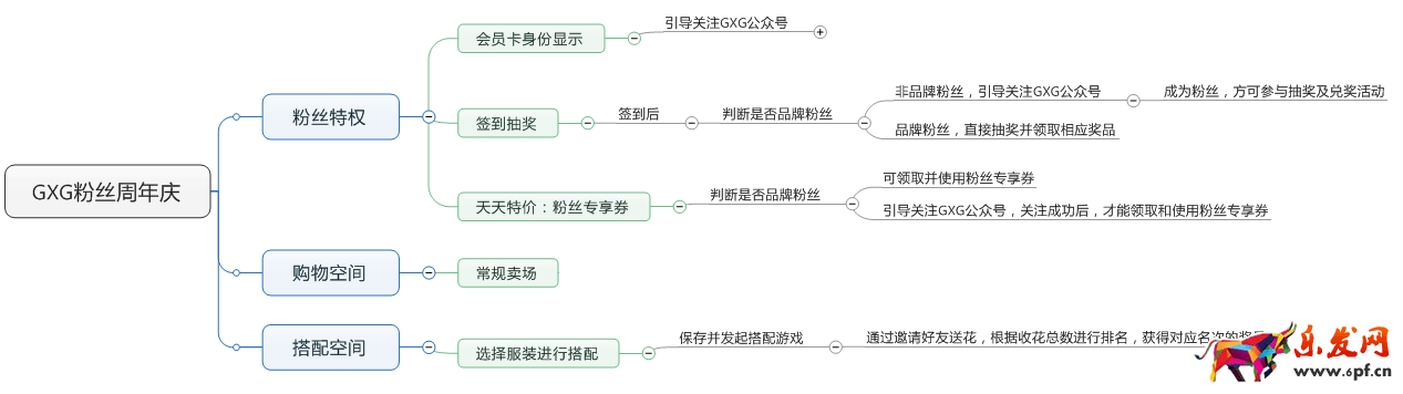 京東微店經(jīng)典案例(七):粉絲暴漲的秘密