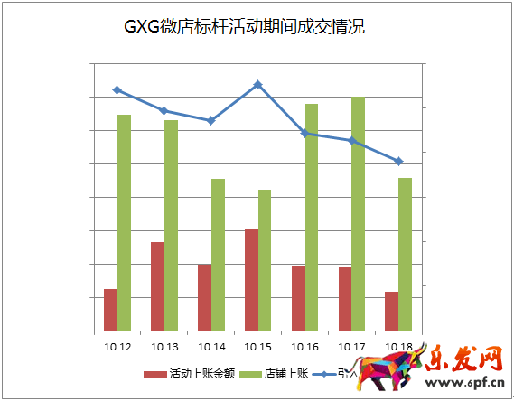 京東微店經(jīng)典案例(七):粉絲暴漲的秘密