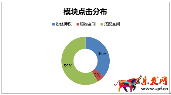 京東微店經(jīng)典案例(七):粉絲暴漲的秘密