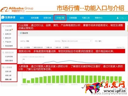 作為淘寶賣家 你會看生意參謀嗎？