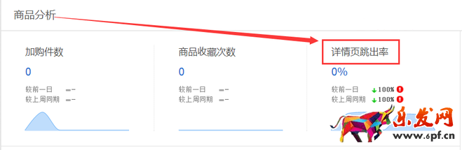生意參謀數(shù)據(jù)背后的含義(一):首頁