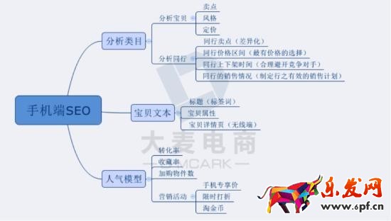 無線端獲得上萬流量的技巧