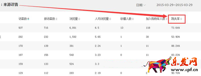 生意參謀數據背后的含義(三):經營分析