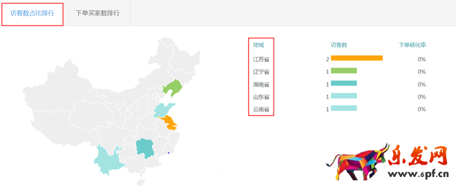生意參謀數(shù)據(jù)背后的含義(三):經(jīng)營(yíng)分析