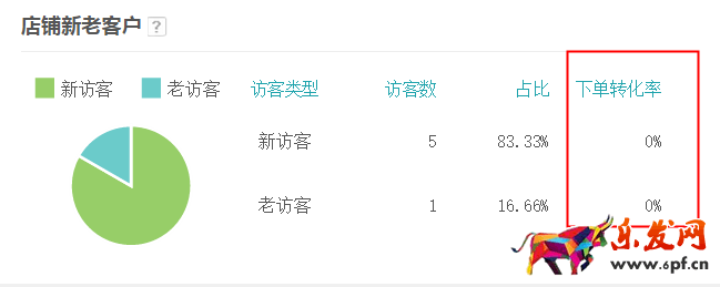 生意參謀數(shù)據(jù)背后的含義(三):經(jīng)營(yíng)分析