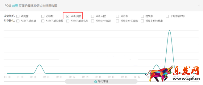 生意參謀數(shù)據(jù)背后的含義(三):經(jīng)營(yíng)分析