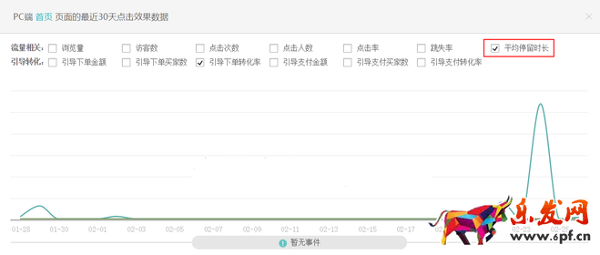 生意參謀數(shù)據(jù)背后的含義(三):經(jīng)營(yíng)分析