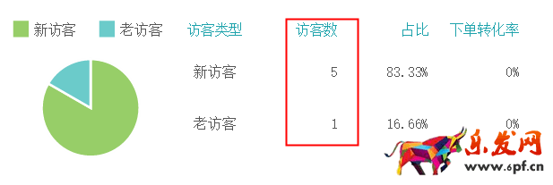 生意參謀數(shù)據(jù)背后的含義(三):經(jīng)營(yíng)分析