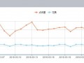 爆款玩不好，流量從這找