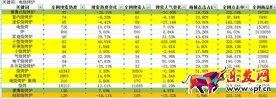 淘寶賣家實戰：淘寶小店這樣做，每天都能出單！