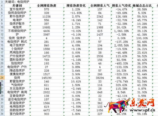 淘寶賣家實戰：淘寶小店這樣做，每天都能出單！