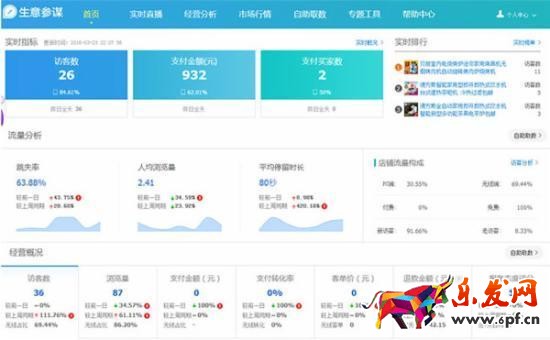 淘寶賣家實戰：淘寶小店這樣做，每天都能出單！