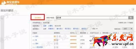 直通車關鍵詞出價選款