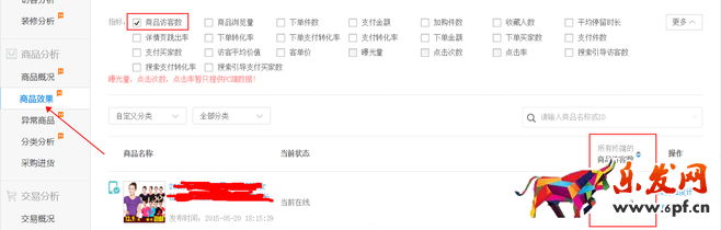 生意參謀數據背后的含義(四):商品分析