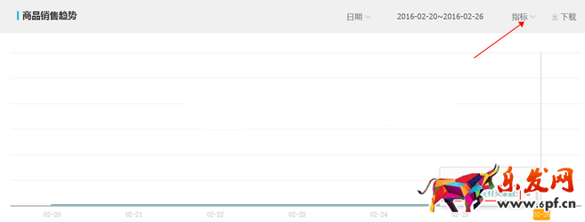 生意參謀數據背后的含義(四):商品分析