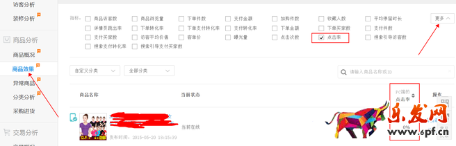 生意參謀數(shù)據(jù)背后的含義(四):商品分析
