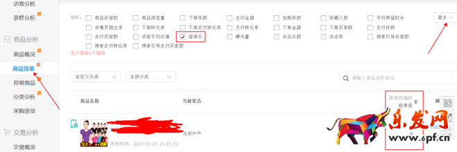 生意參謀數(shù)據(jù)背后的含義(四):商品分析