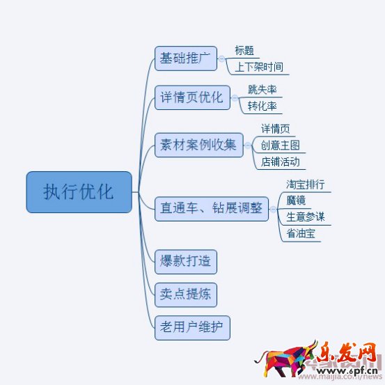 月薪3000元和月薪30000元淘寶運營的區別1464.png 月薪3000元和月薪30000元淘寶運營的區別1464.png