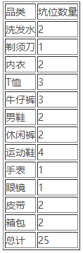淘寶清倉4月男人節(jié)活動招商公告