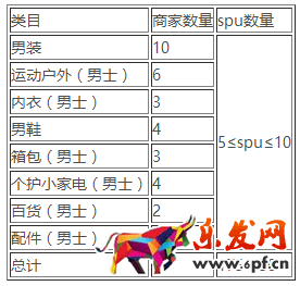 淘寶清倉4月男人節(jié)活動招商公告