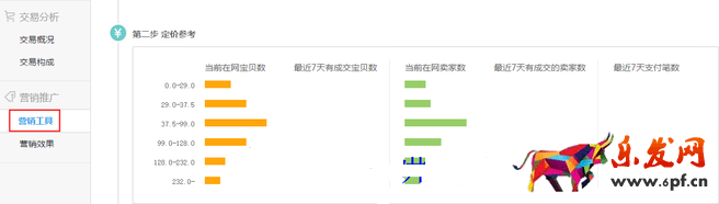 生意參謀數據背后的含義(六):營銷推廣