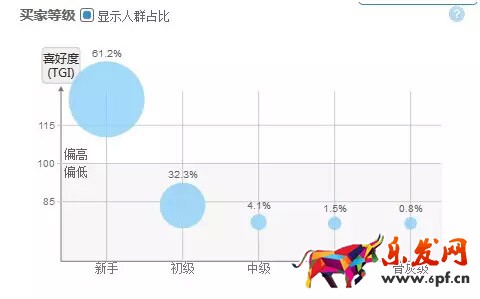 直通車點擊率