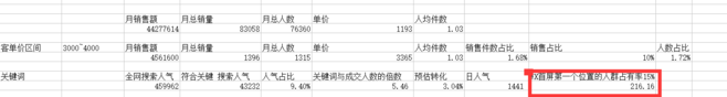 千人千面下淘寶開店如何鎖定顧客?