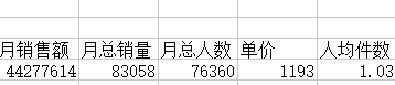千人千面下淘寶開店如何鎖定顧客?