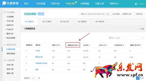 生意參謀數(shù)據(jù)背后的含義（八）：市場行情 下