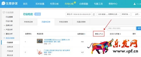 生意參謀數(shù)據(jù)背后的含義（八）：市場行情 下