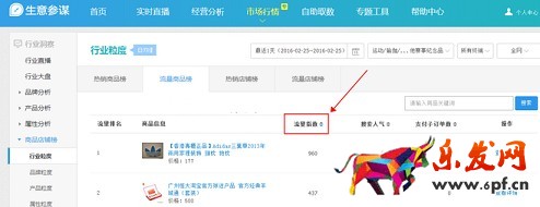 生意參謀數(shù)據(jù)背后的含義（八）：市場行情 下