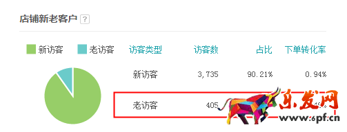 淘寶經驗