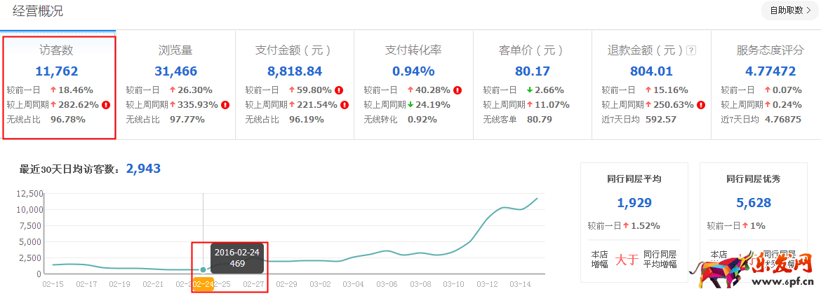 淘寶經驗