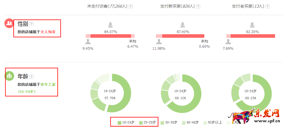 淘寶經驗