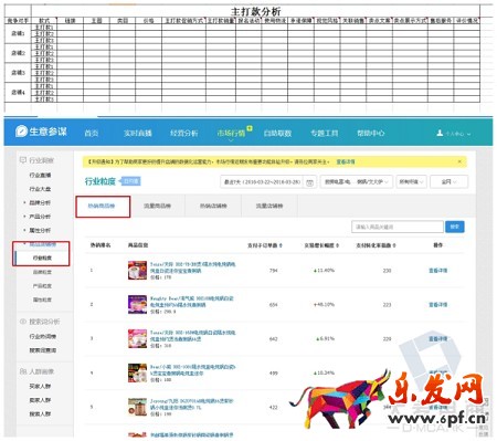 淘寶無(wú)間道:生意參謀教你快速監(jiān)控同行