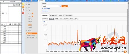 淘寶無(wú)間道:生意參謀教你快速監(jiān)控同行