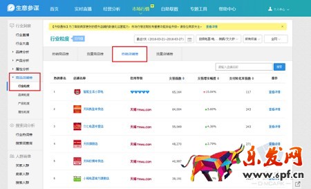 淘寶無(wú)間道:生意參謀教你快速監(jiān)控同行